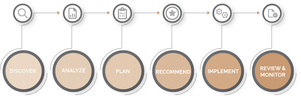 Collaborative process graphic