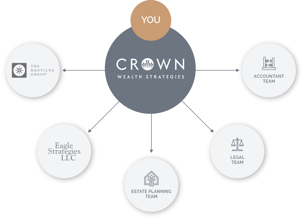 Image showing Crown Wealth Strategies as Strategic Partner